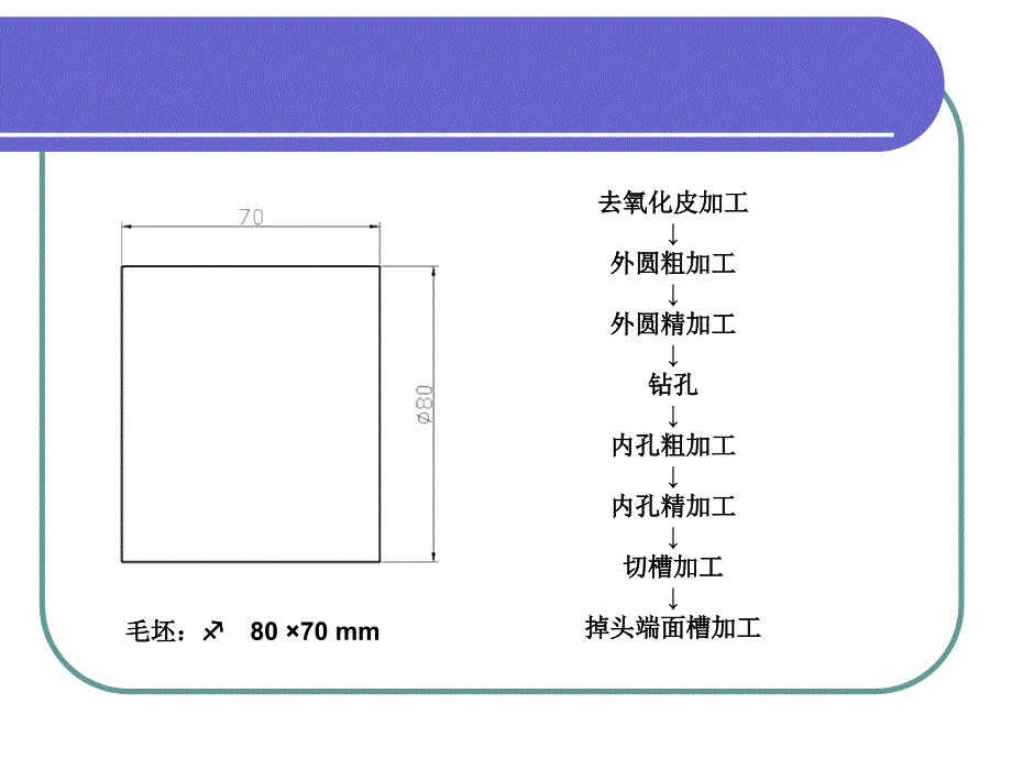 数控术3数控加工程序编制2(08)_第4页