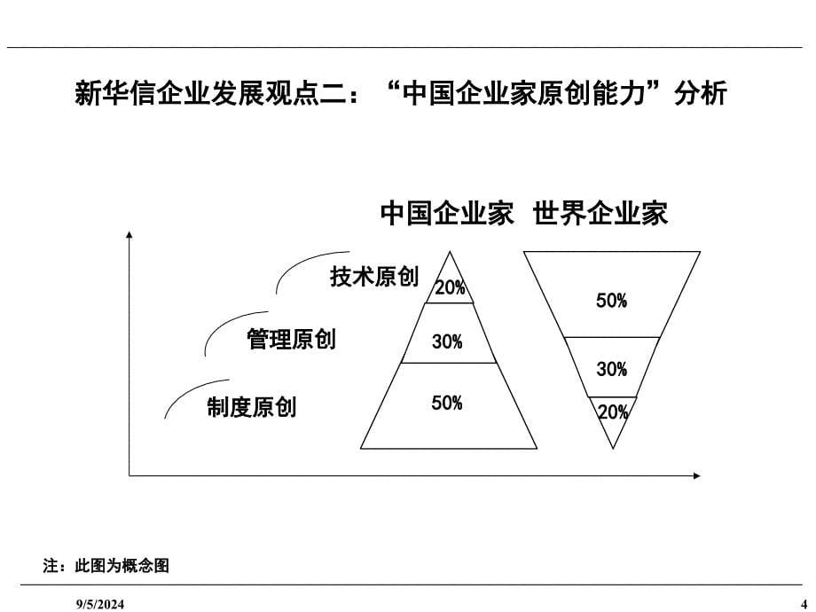 人力资源战略性管理案例_第5页