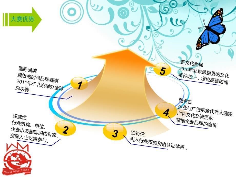 【广告策划PPT】世界超级模特大赛招商通用策划案_第5页