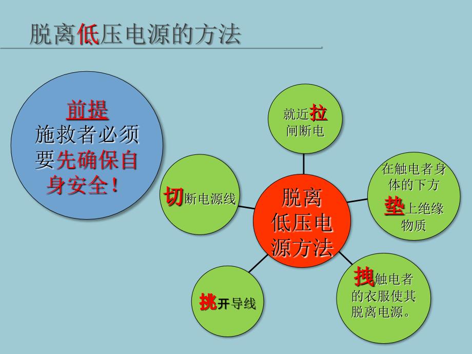 触电急救培训课件_第4页