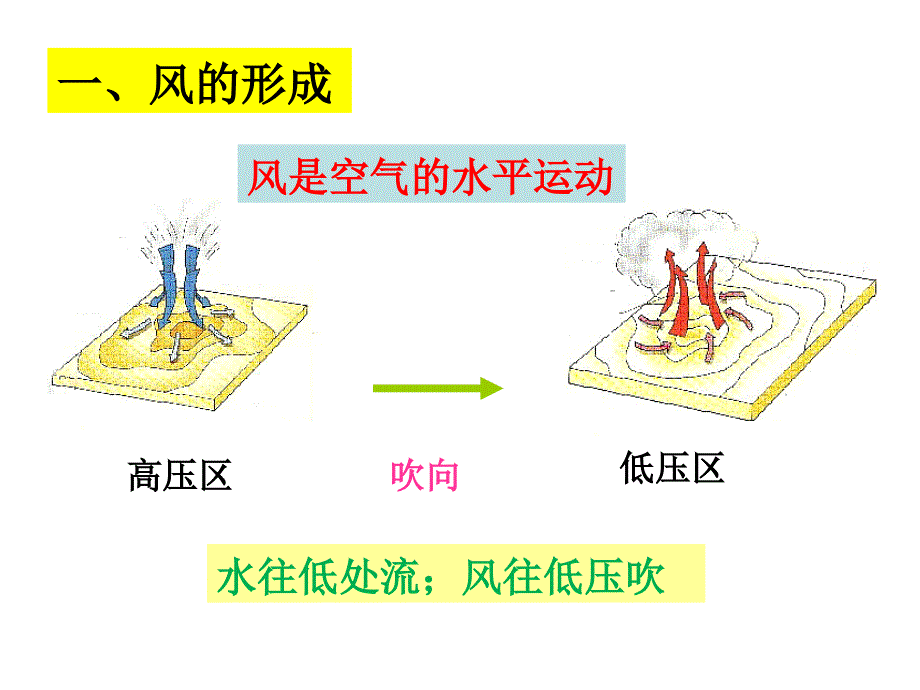 高三地理专题复习--风_第4页