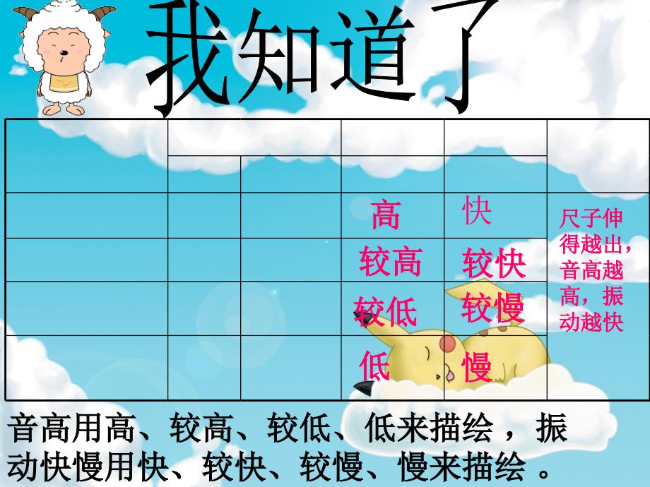 教科小学科学四上3.4探索尺子的音高变化PPT课件4精选_第4页