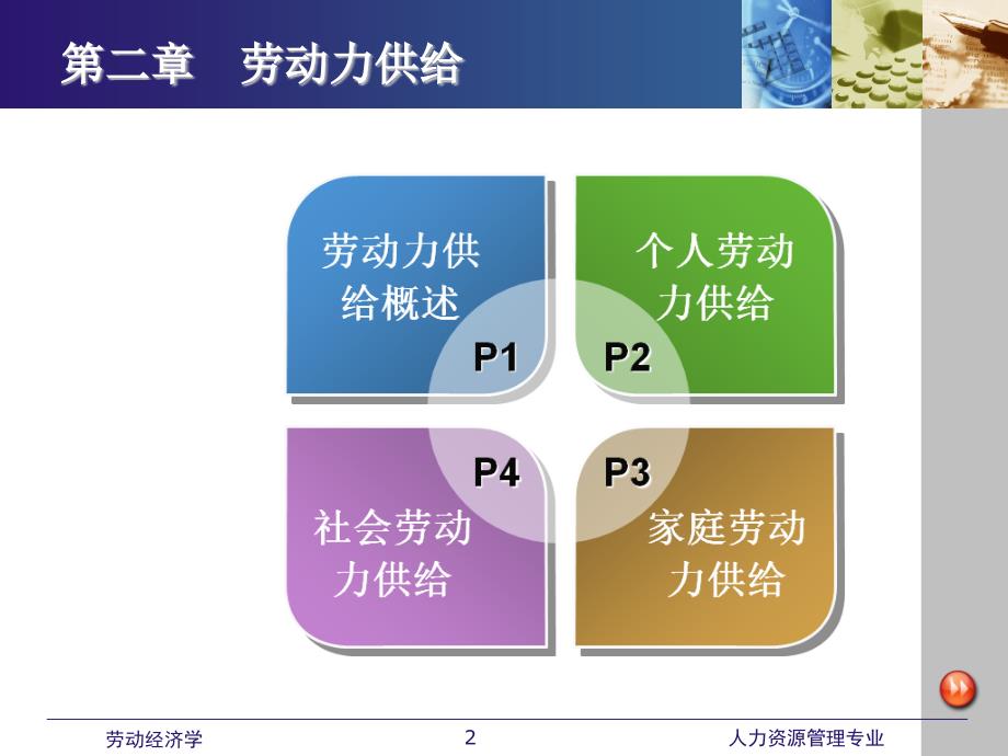 劳动经济学课件全 第二章 劳动力供给_第2页