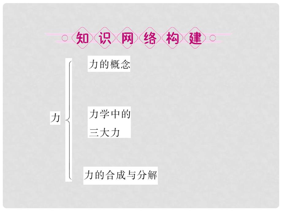 高中物理课件 2 本章高效整合课件 教科版必修1_第2页