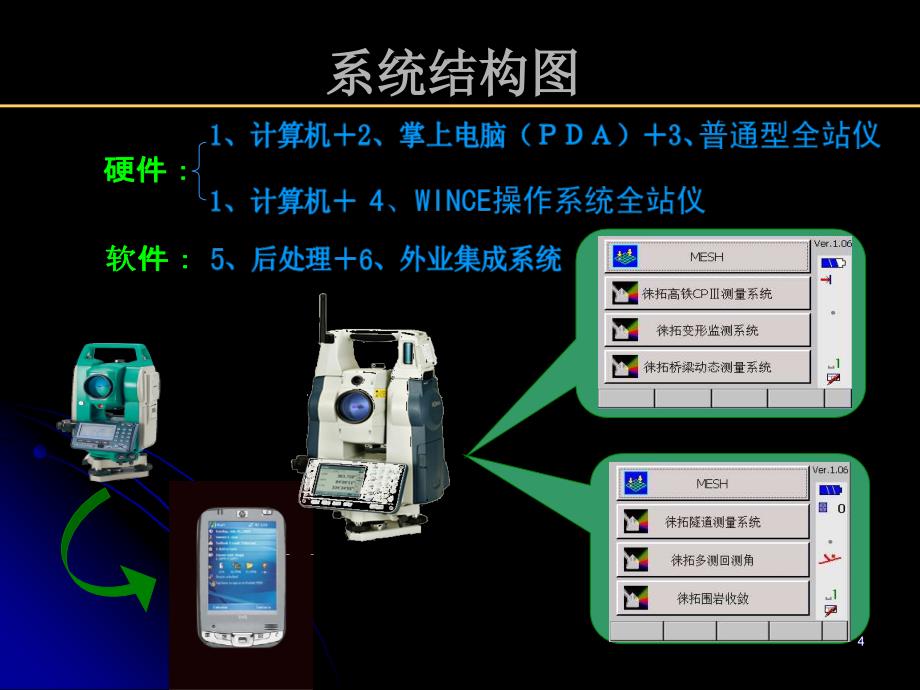 断面测量统演示文稿_第4页