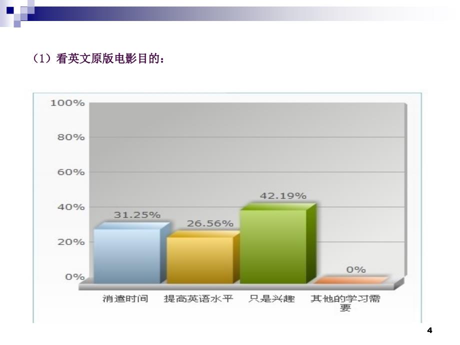 研究性学习结题报告英文电影中期报告ppt课件_第4页