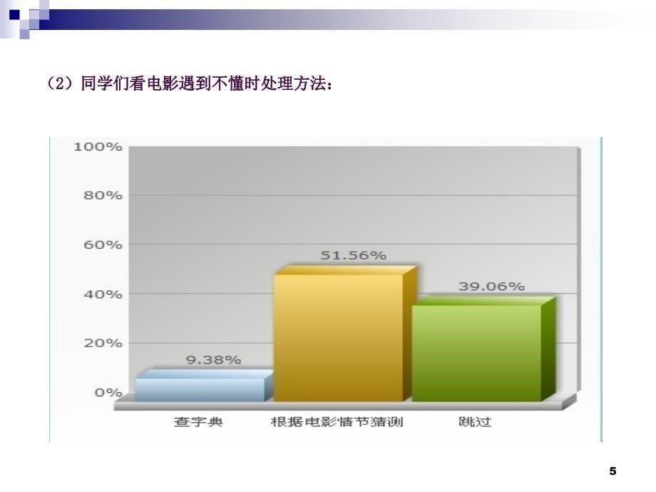 研究性学习结题报告英文电影中期报告ppt课件_第5页