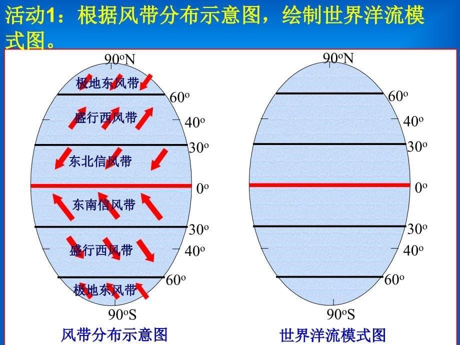 高三地理复习洋流_第5页