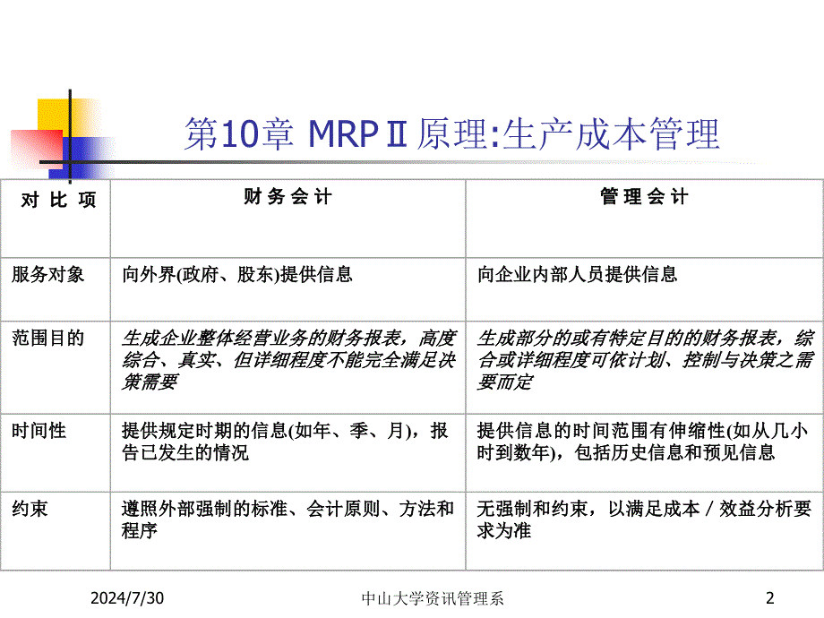 MRPII ERP原理与应用课件：第10章 MRPⅡ原理－生产成本管理_第2页