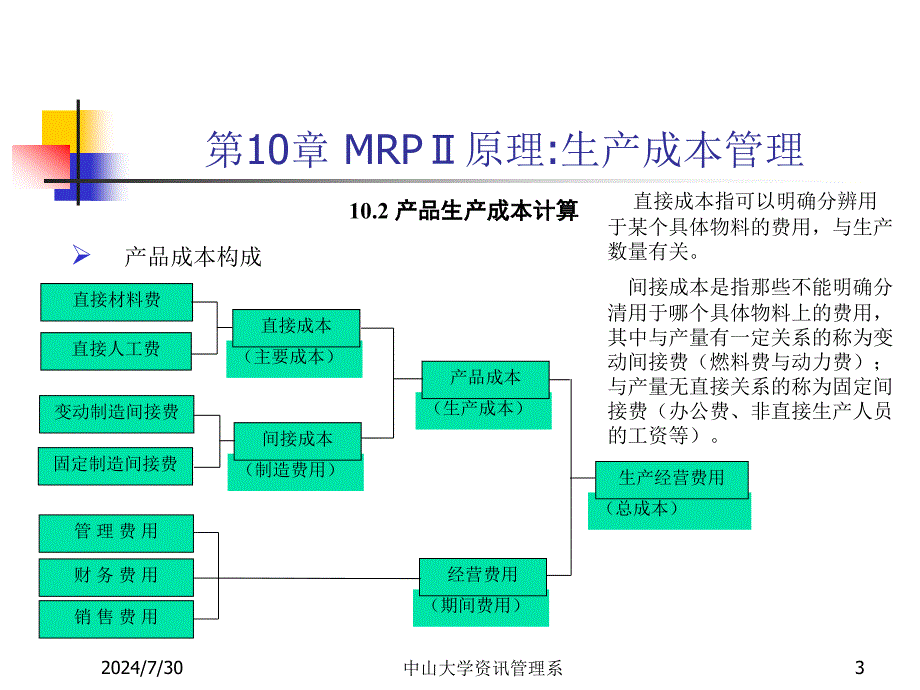 MRPII ERP原理与应用课件：第10章 MRPⅡ原理－生产成本管理_第3页