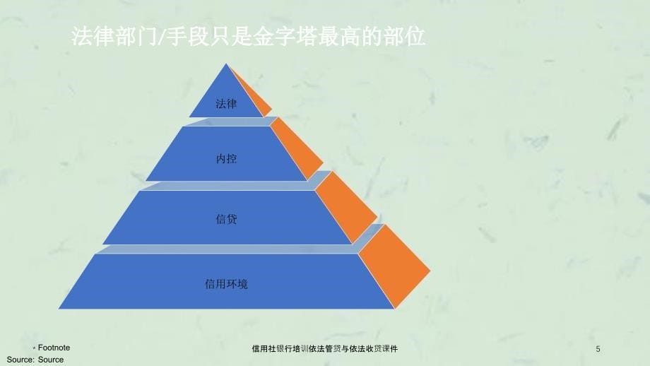 信用社银行培训依法管贷与依法收贷课件_第5页