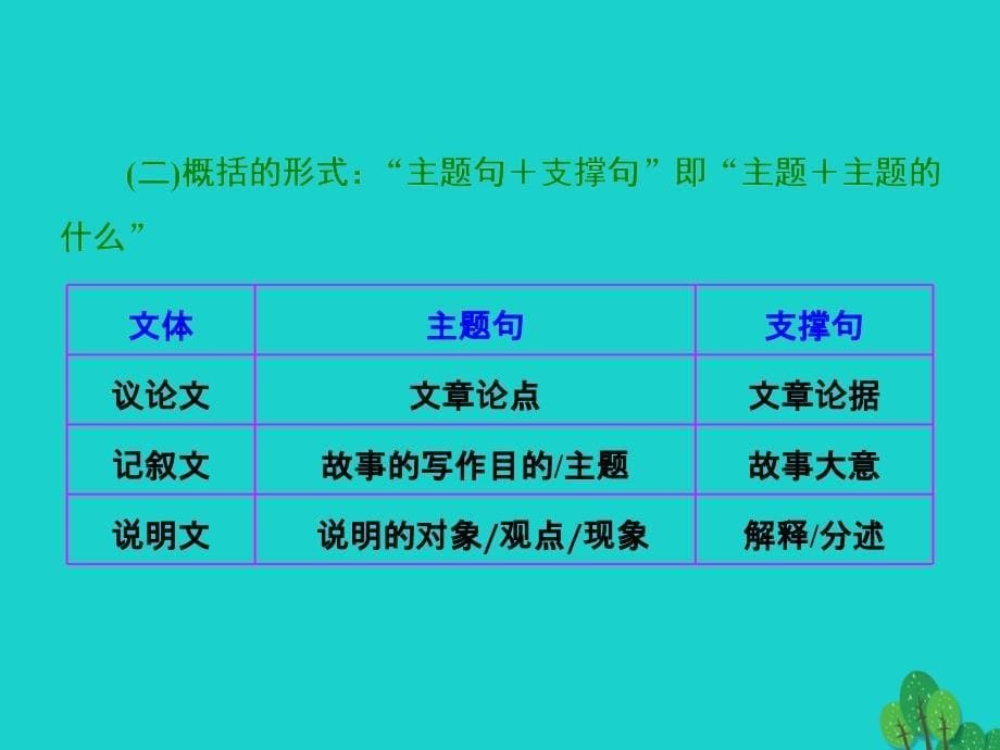 （江苏专用）2016届高考英语一轮复习 第四部分 写作提能第七步 为形体规范立纲课件_第5页