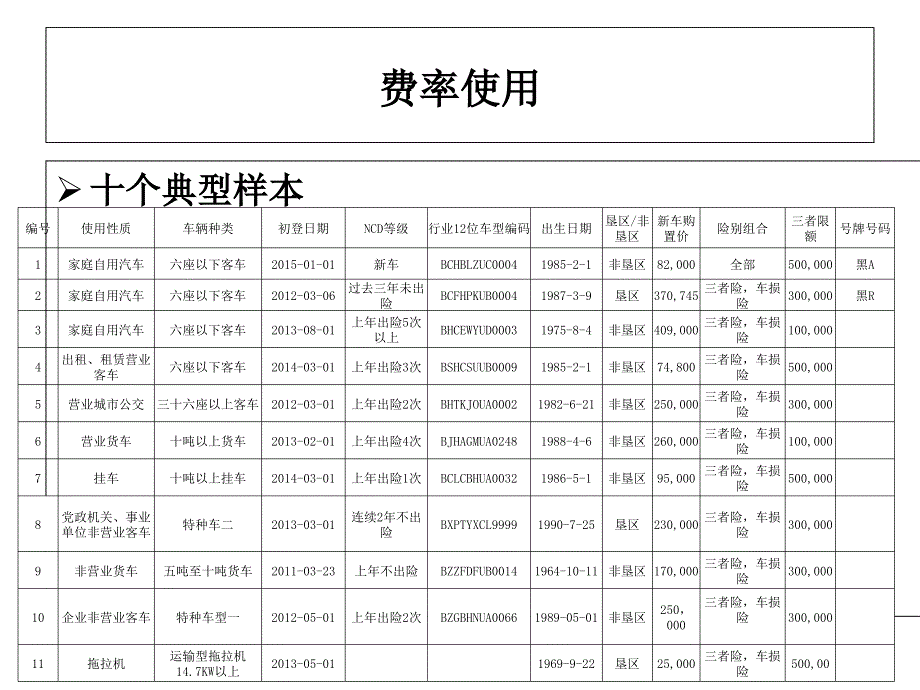 保单样本集穿行测试财险管理部课件.ppt_第2页