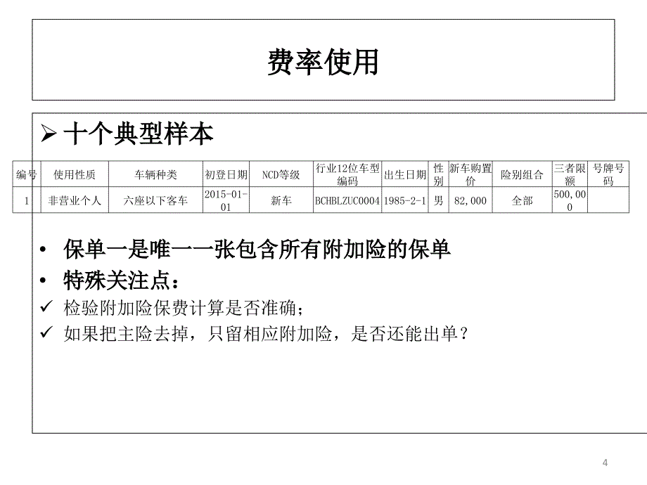 保单样本集穿行测试财险管理部课件.ppt_第4页