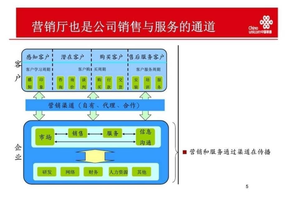 营业厅体验式营销_第5页