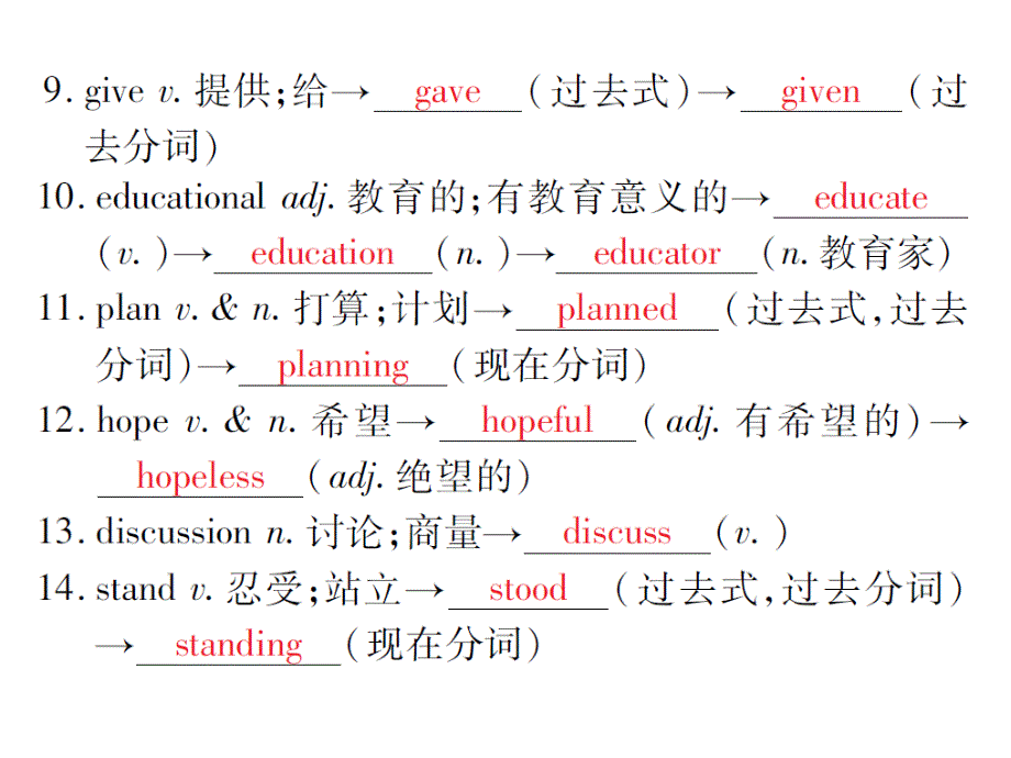 中考英语复习-第一轮-教材回顾-八上-Unit-4Unit-6课件_第3页