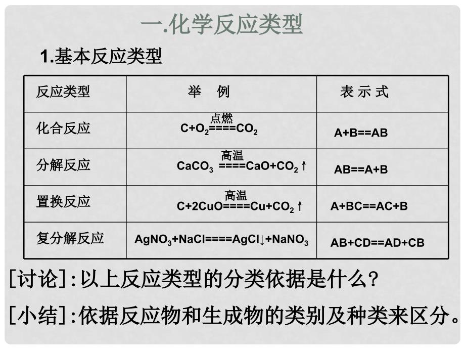 高中化学第三节氧化还原反应课件人教版必修一_第2页