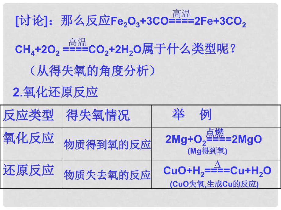 高中化学第三节氧化还原反应课件人教版必修一_第4页