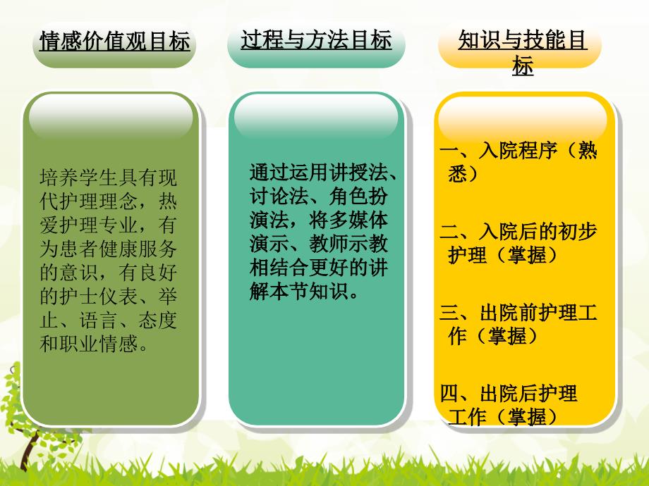 第八章入院和出院护理ppt课件_第4页