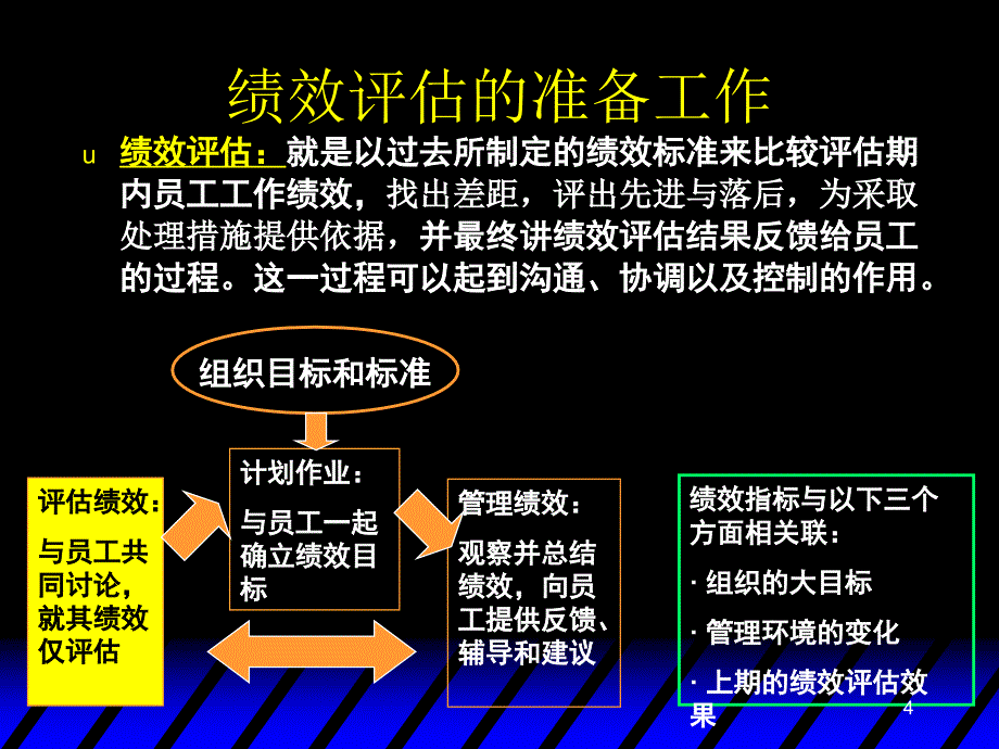 第六部分绩效评估机制的建立_第4页