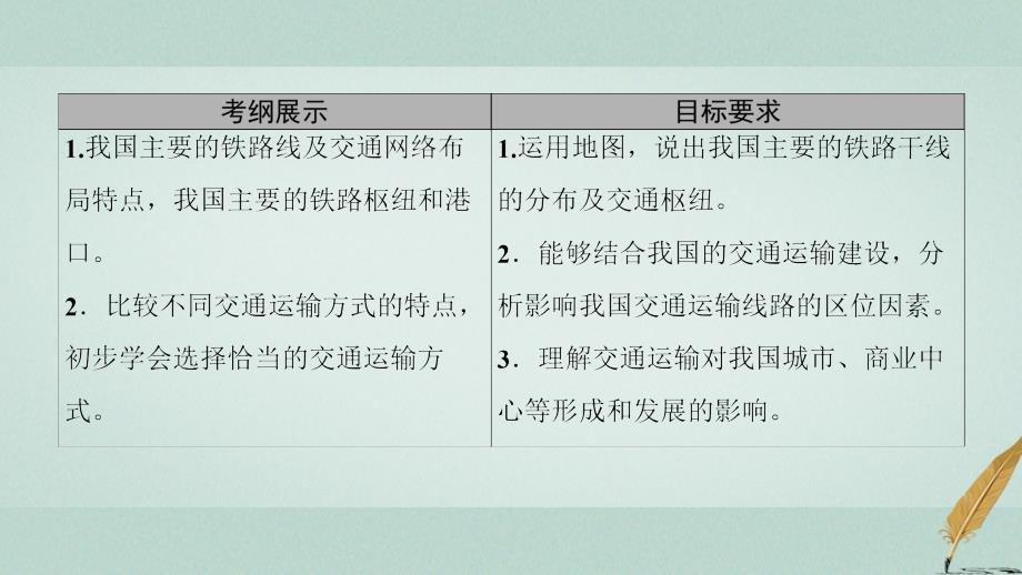 高考地理大一轮复习第4部分中国地理第1章中国地理概况第8讲中国的交通课件_第2页