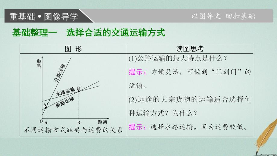 高考地理大一轮复习第4部分中国地理第1章中国地理概况第8讲中国的交通课件_第3页