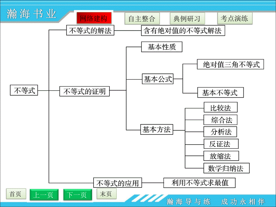 第一节不等式和绝对值不等式_第3页