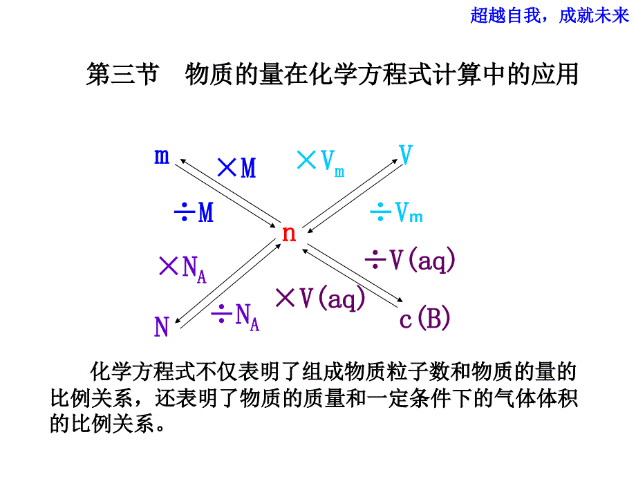 高一化学物质的量在化学方程式计算中的应用课件_第3页