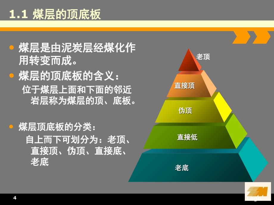 采煤工艺与采煤方法课堂PPT_第4页