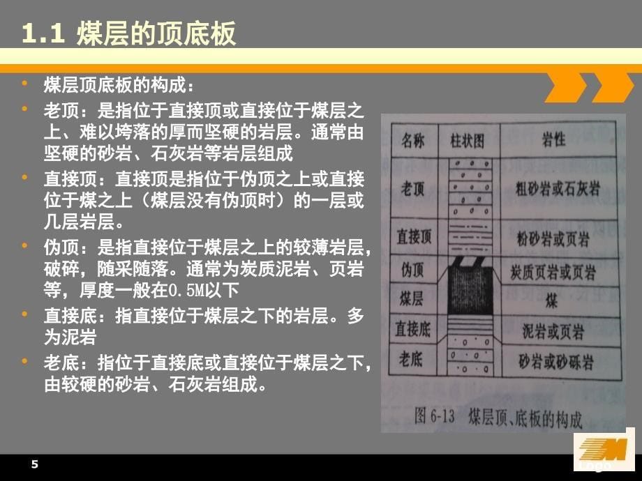 采煤工艺与采煤方法课堂PPT_第5页