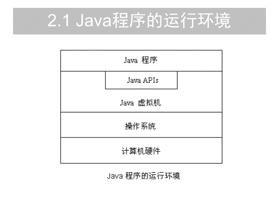 Java程序的运行与开发环境.ppt_第3页