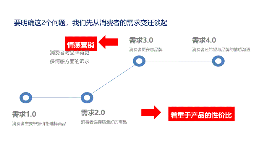 商城微信运营策划方案_第4页