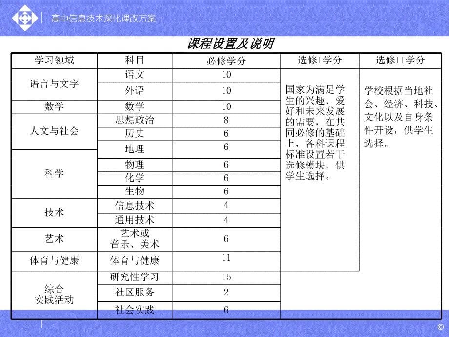 深化高中信息技术课程改革方案介绍_第5页