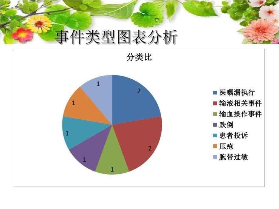 护理不良事件分析与整改措施课件_第5页