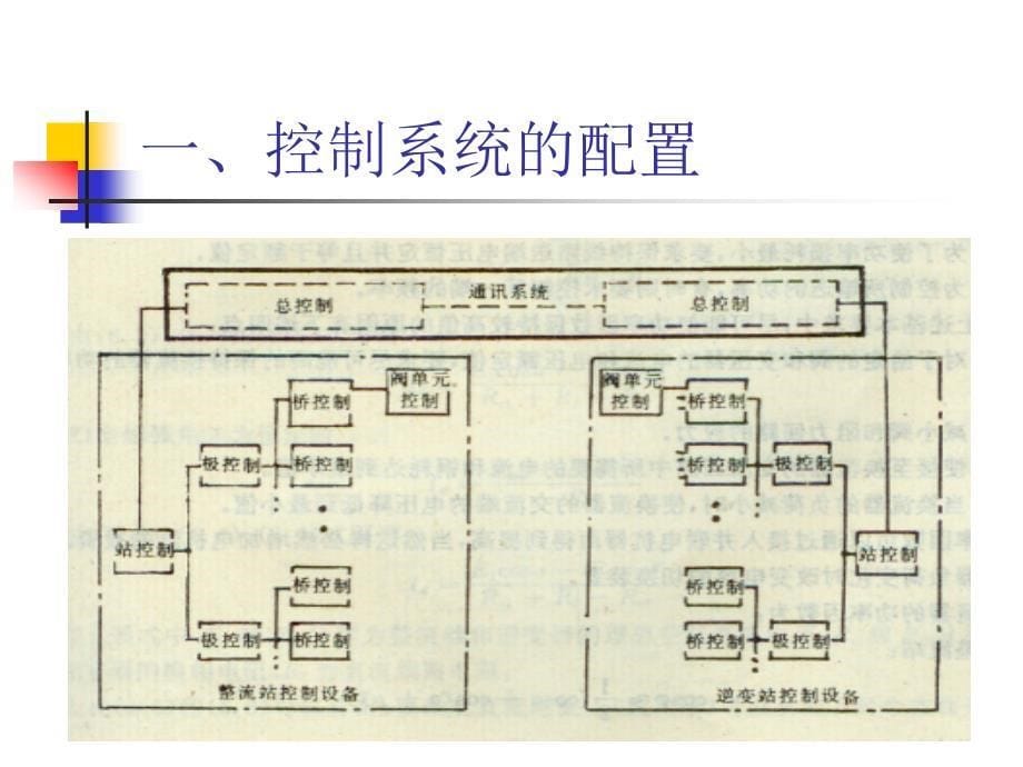 高压直流系统的控制.ppt_第5页