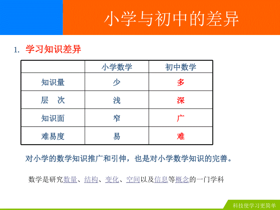 初中数学与小学数学的不同_第2页