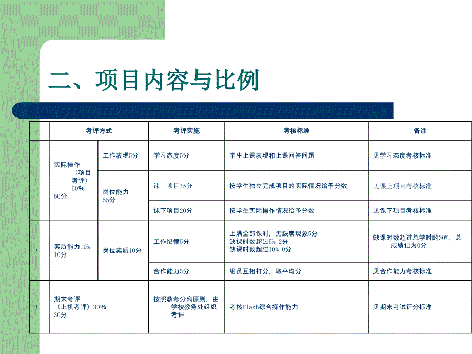 《FLASH动画制作》课程考核实施方案_第4页