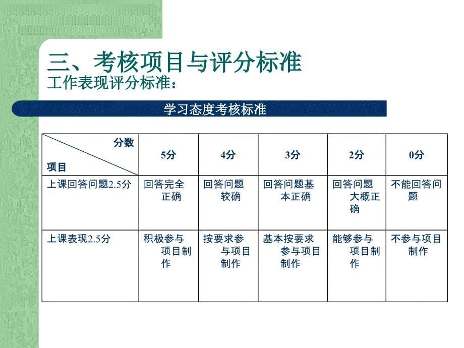 《FLASH动画制作》课程考核实施方案_第5页