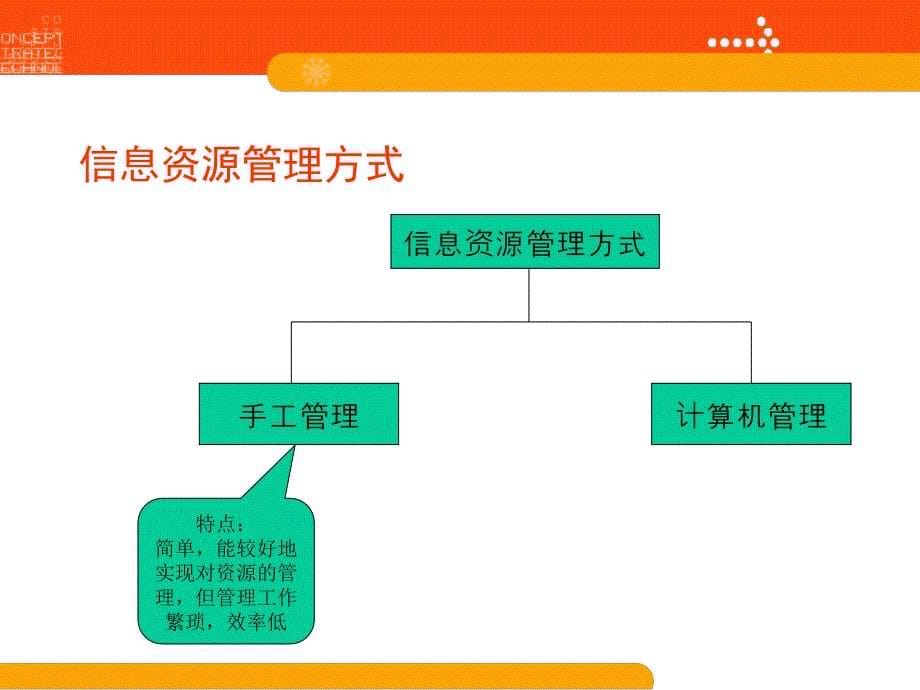 高中信息技术《信息资源管理》_第5页