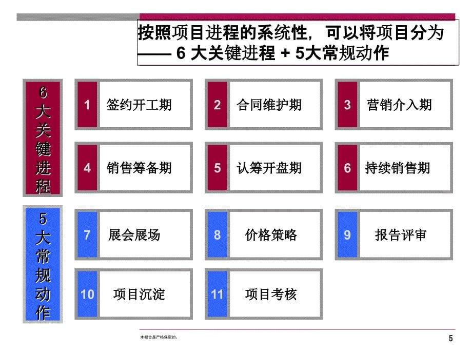 房地产销售管理_第5页