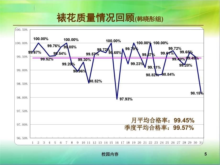 质量分析会PPT模板#参照资料_第5页