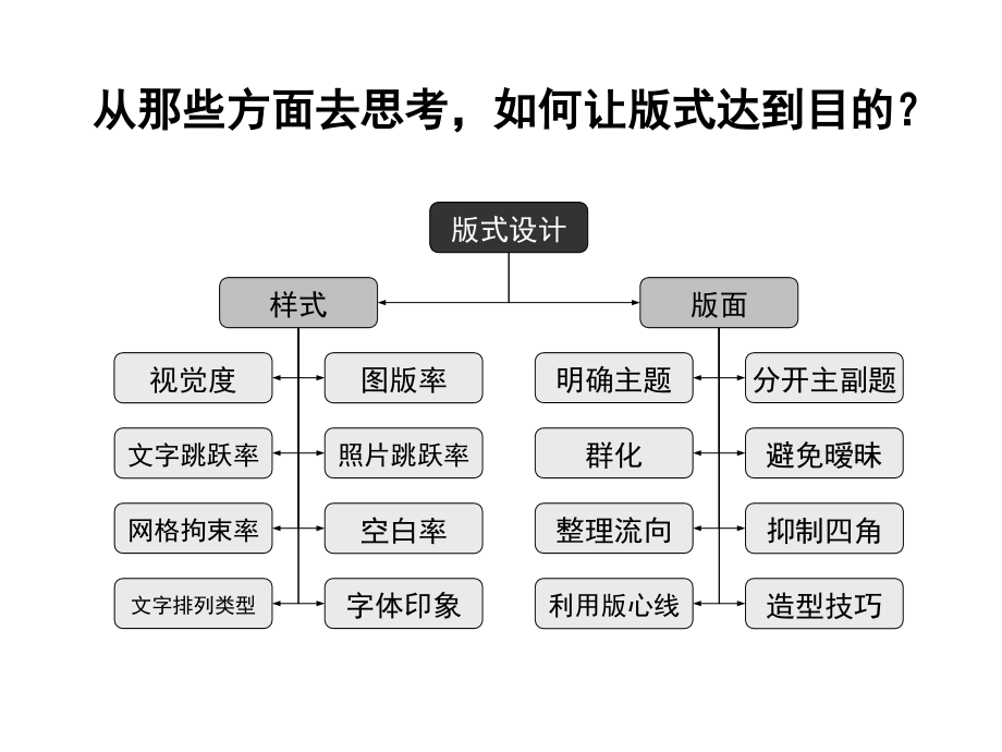 版式设计要素-鉴赏#学校课件_第3页