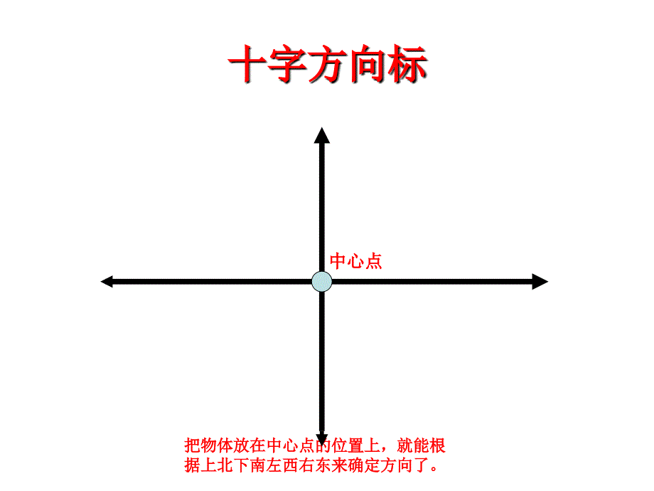 认识东南西北_第4页