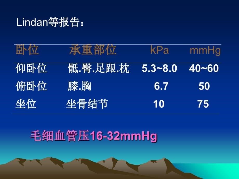 压疮护理PPT课件_第5页