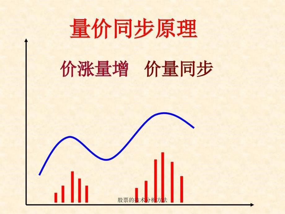 股票的技术分析方法_第5页