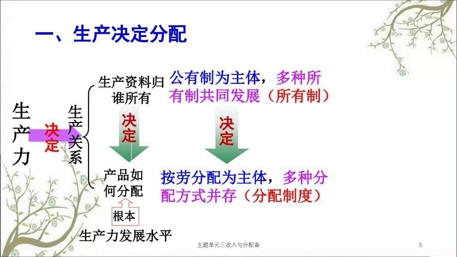 主题单元三收入与分配备课件_第5页