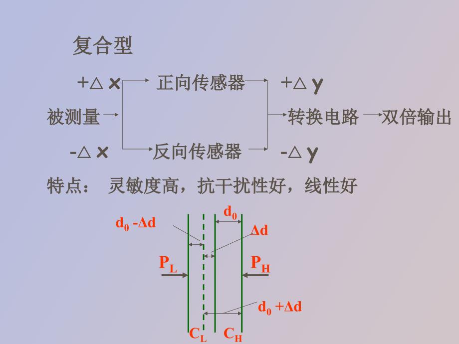 传感器的基本特性与测量误差的概念和分类_第4页