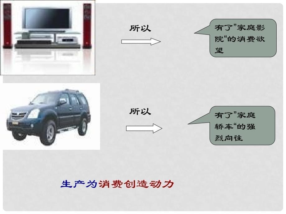 山西省怀仁县巨子学校高中政治 发展生产 满足消费课件 新人教版必修1_第5页