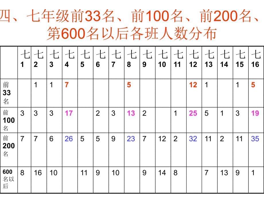 七年级上学期第二学月质量总结_第5页