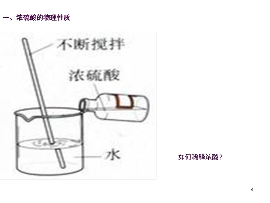 浓硫酸的性质ppt课件_第4页